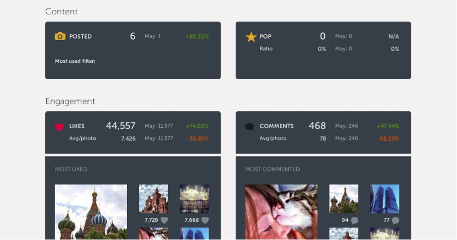 Analytics-Instagram-contenido