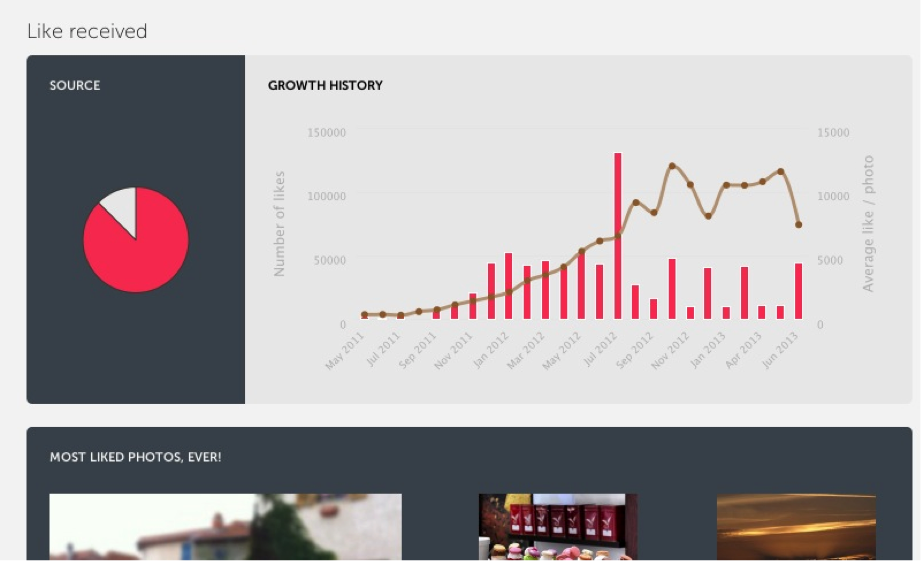 Analytics-Instagram