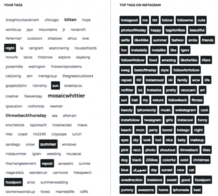 Analytics-Instagram-Hashtag