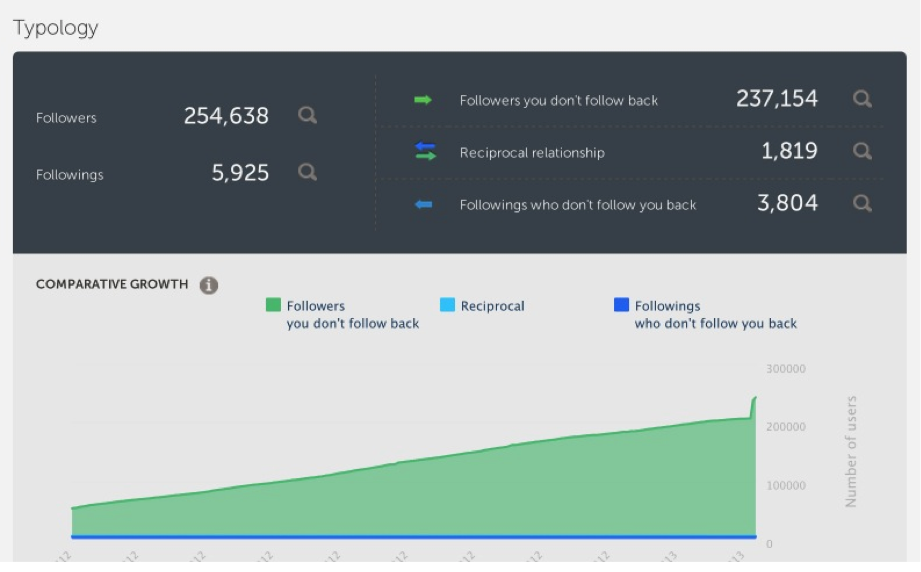 Analytics-Instagram-seguidores