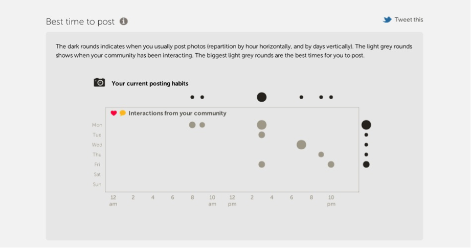 Analytics-Instagram-Horarios
