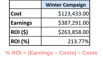 % ROI =