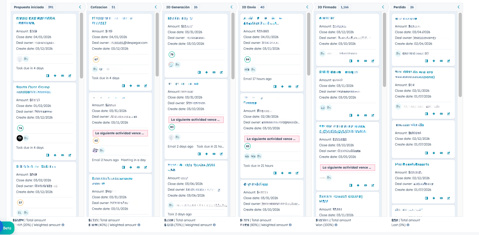 Media Sales Pipeline