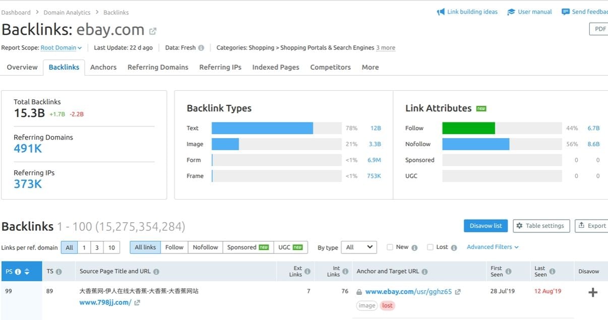 reporte con análisis de backlinks de la competencia en semrush