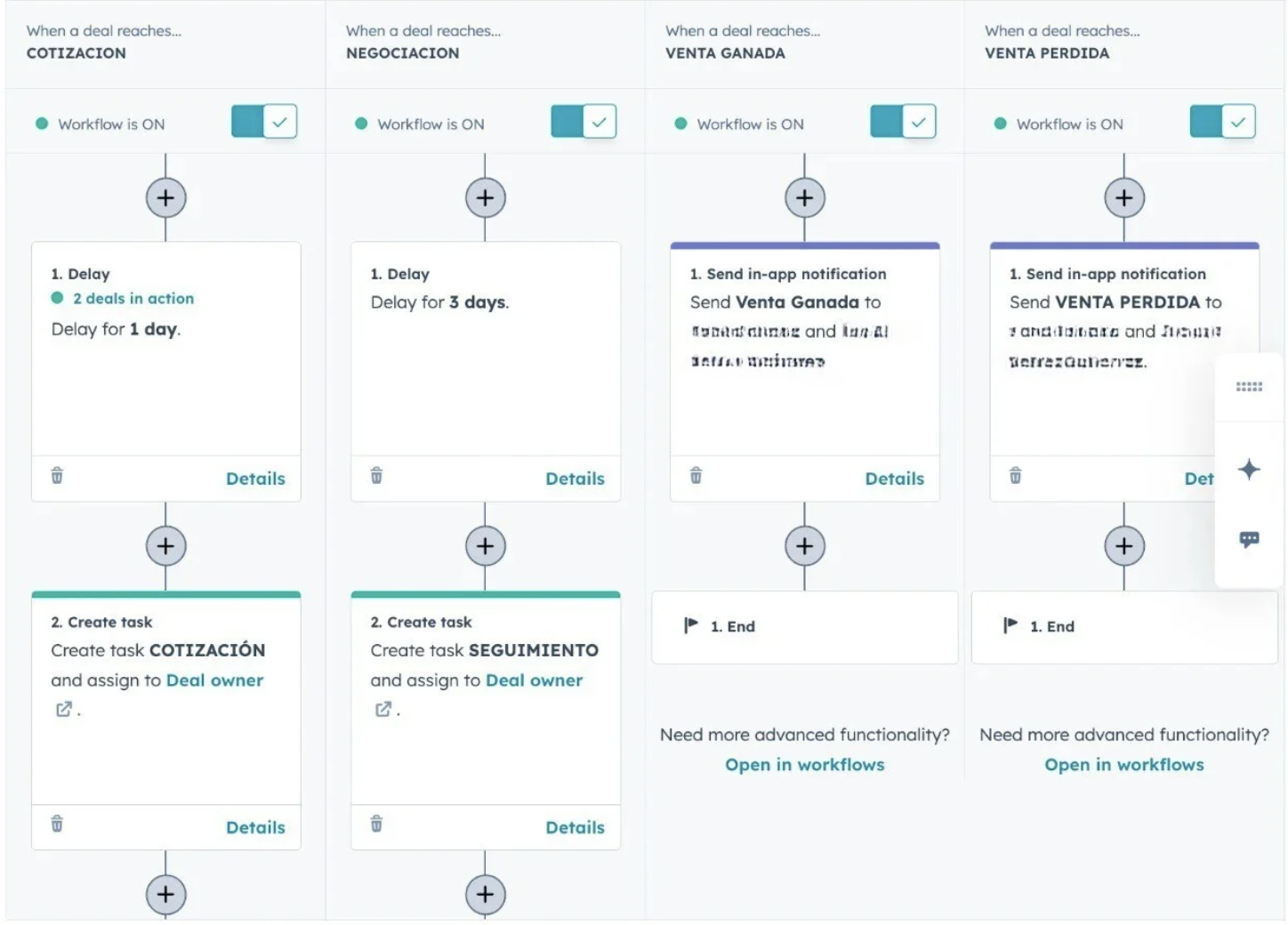 proceso de ventas en hubspot para empresas manufactureras