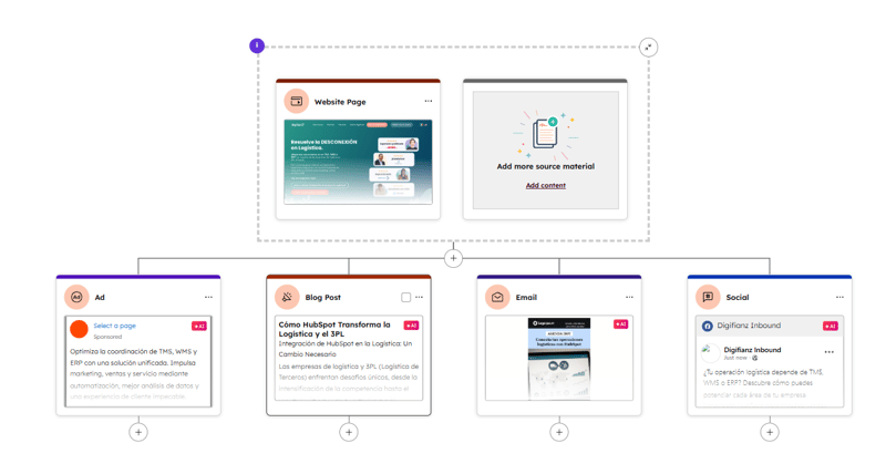 Content Remix HubSpot Content Hub by Digifianz