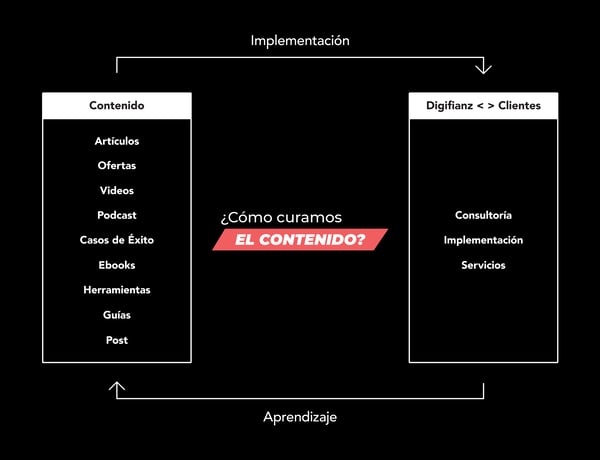 Contenido para Comunidad B2B