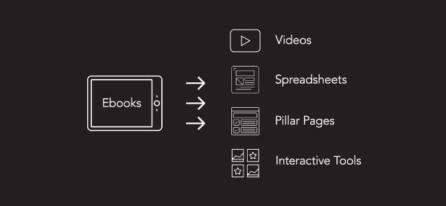 Ebooks are dead_new content offers for 2020