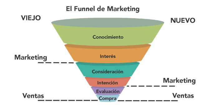 Marketing Funnel.png