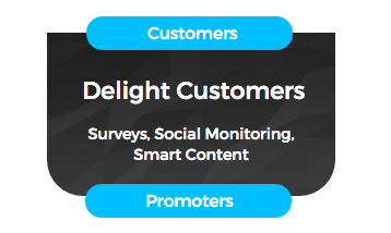 inbound-marketing-delight-stage.png