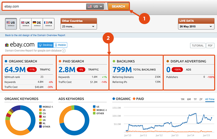 busqueda en semrush