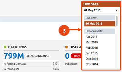 que es semrush y como usarlo