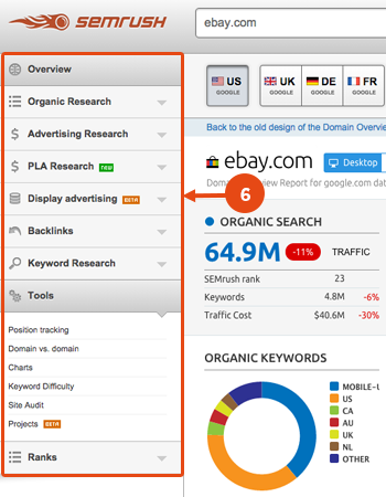 What is Semrush and how to use it What is Semrush and how to use it