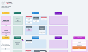 Buzones de Entrada Compartidos en HubSpot para Rushmore; Servicios Logística Caso de Éxito