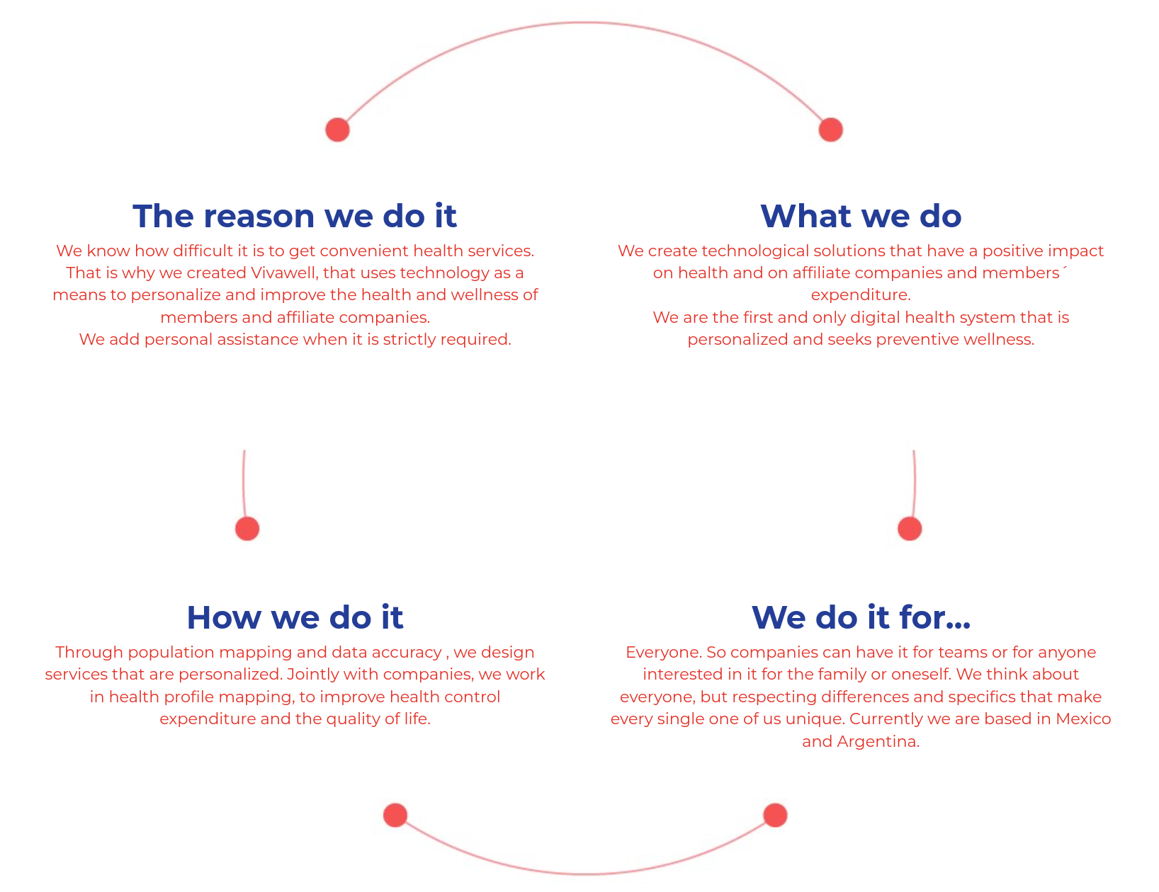 About VivaWell