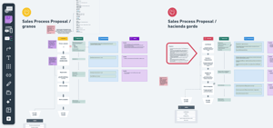 Sales Data Migration, Modernization and Automation with HubSpot for Grupo Aberasturi Case Study