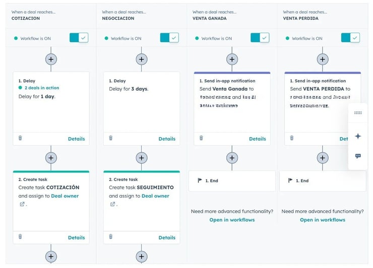 Automated Workflows