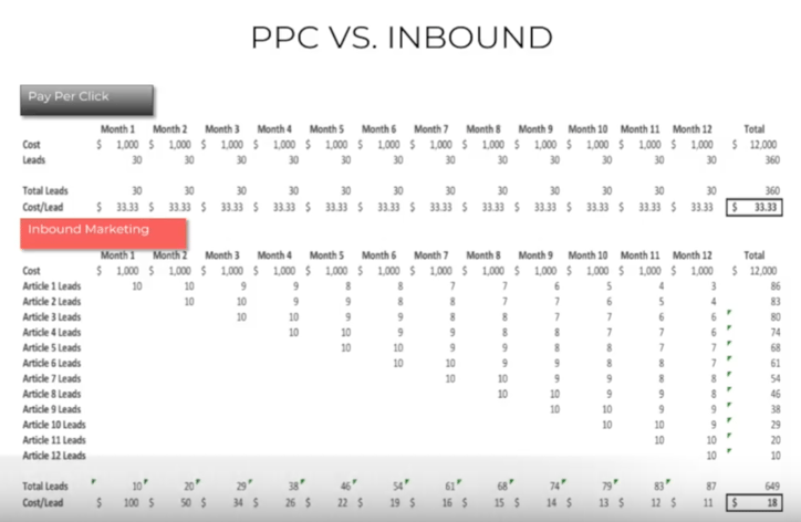 ppc-vs-inbound-digifianz-founderslist.png