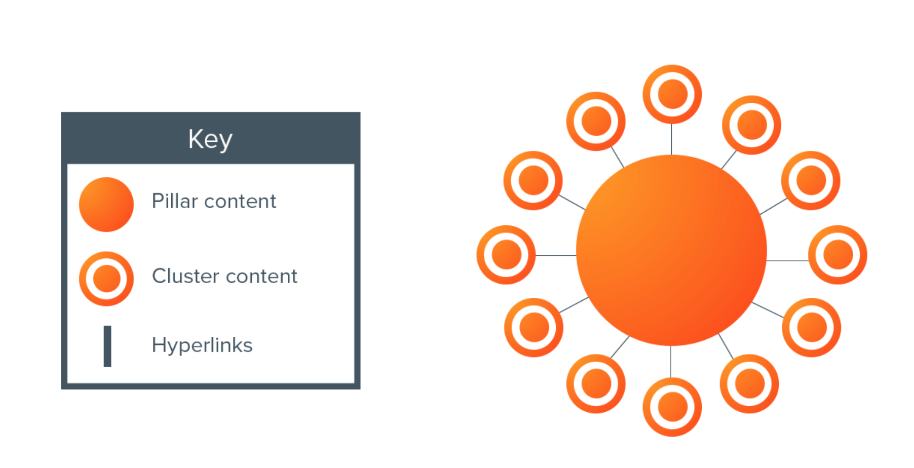 content-clusters