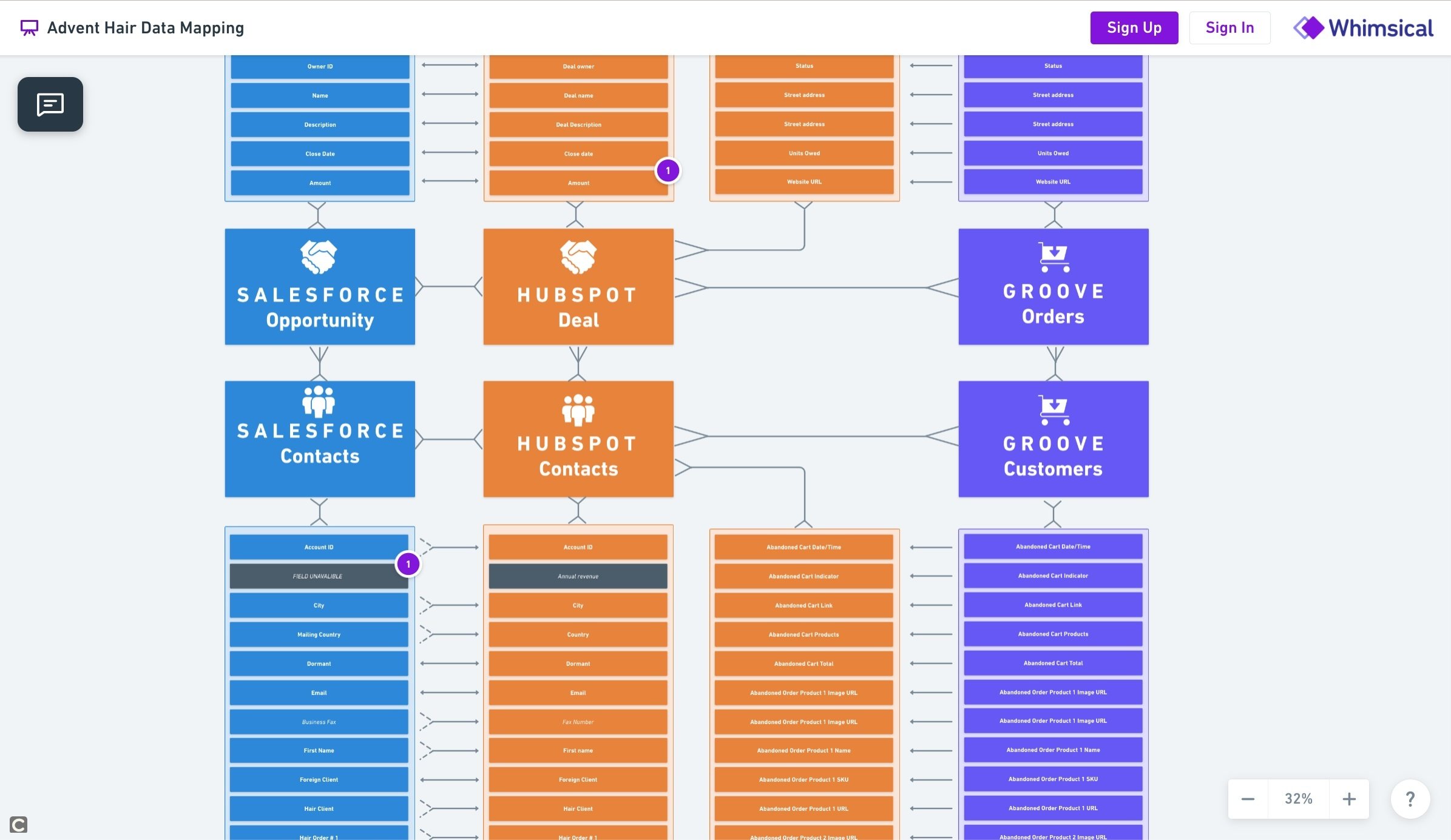integraciones-hubspot-para-empresas-de-bienestar