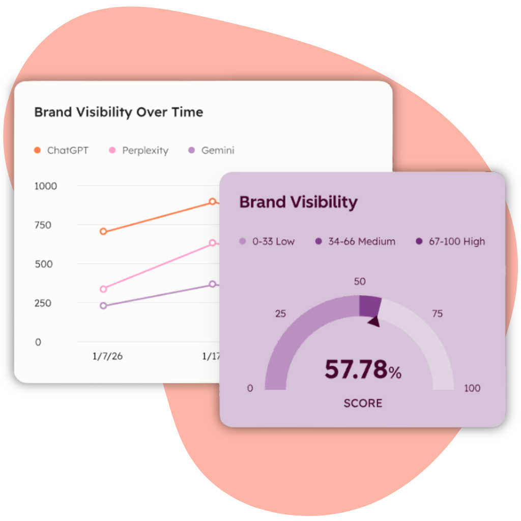 AEO visibility reports showing growth