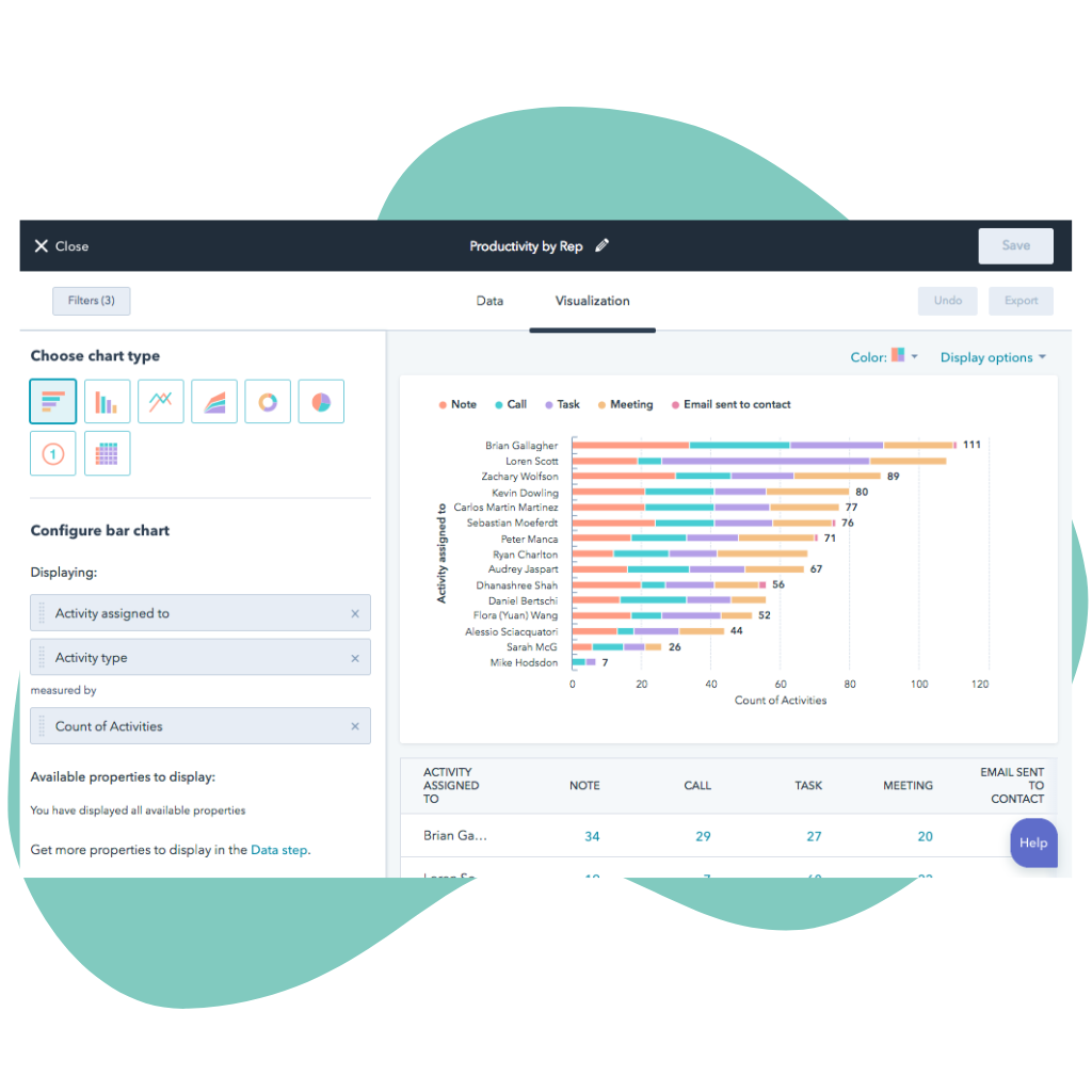 kpis