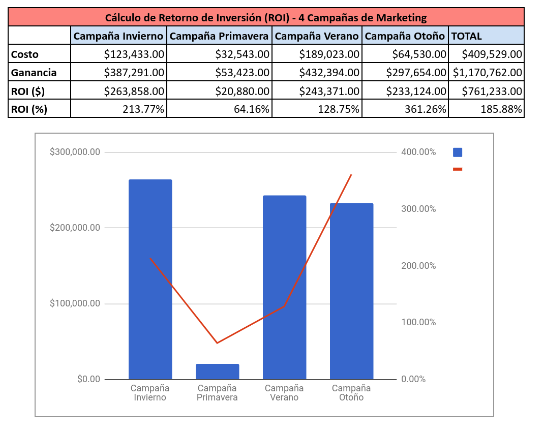 Cálculo de Retorno de Inversión