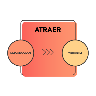 DFZ_METODOLOGIA_1ATRAER