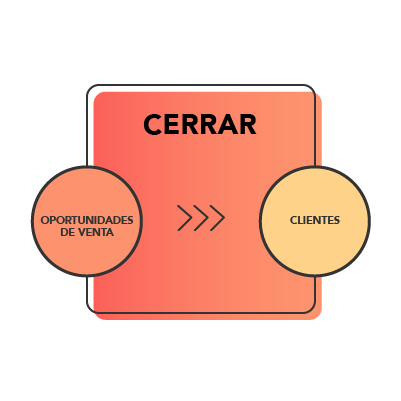 DFZ_METODOLOGIA_3CERRAR