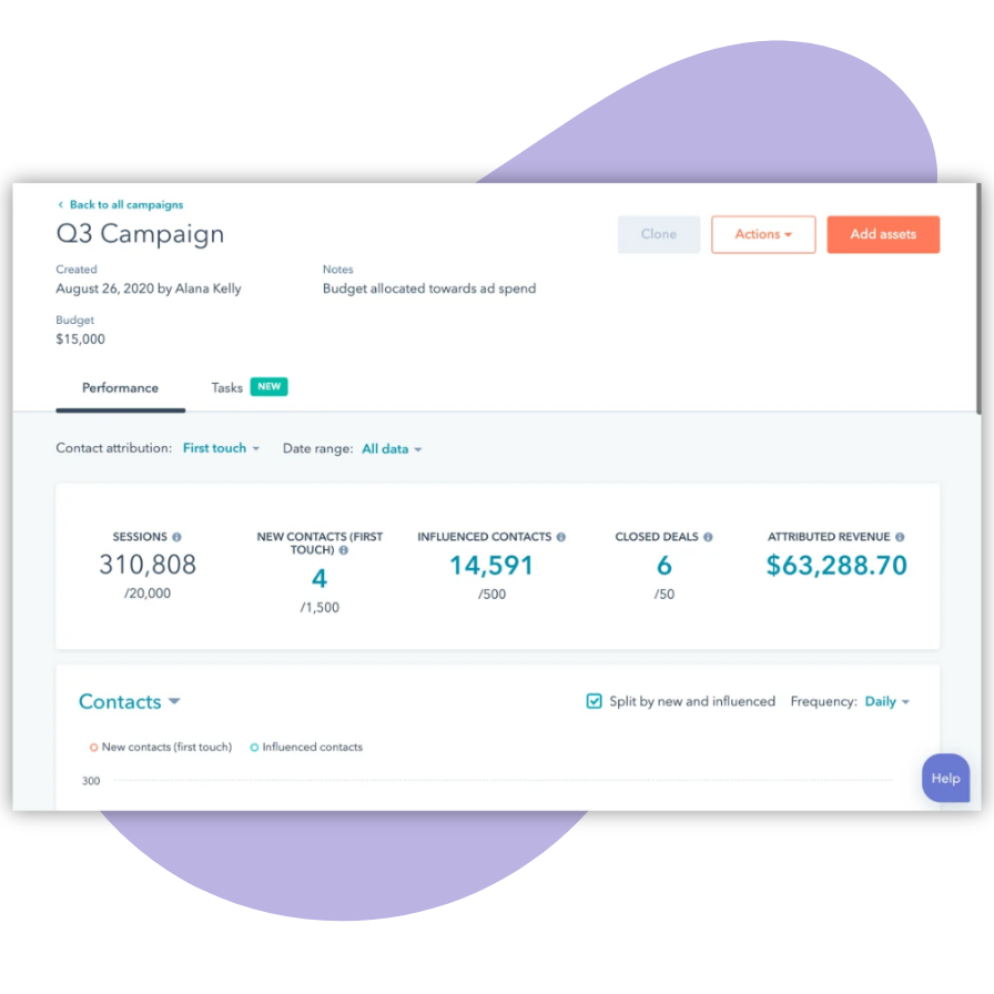 Reporte de campaña en HubSpot