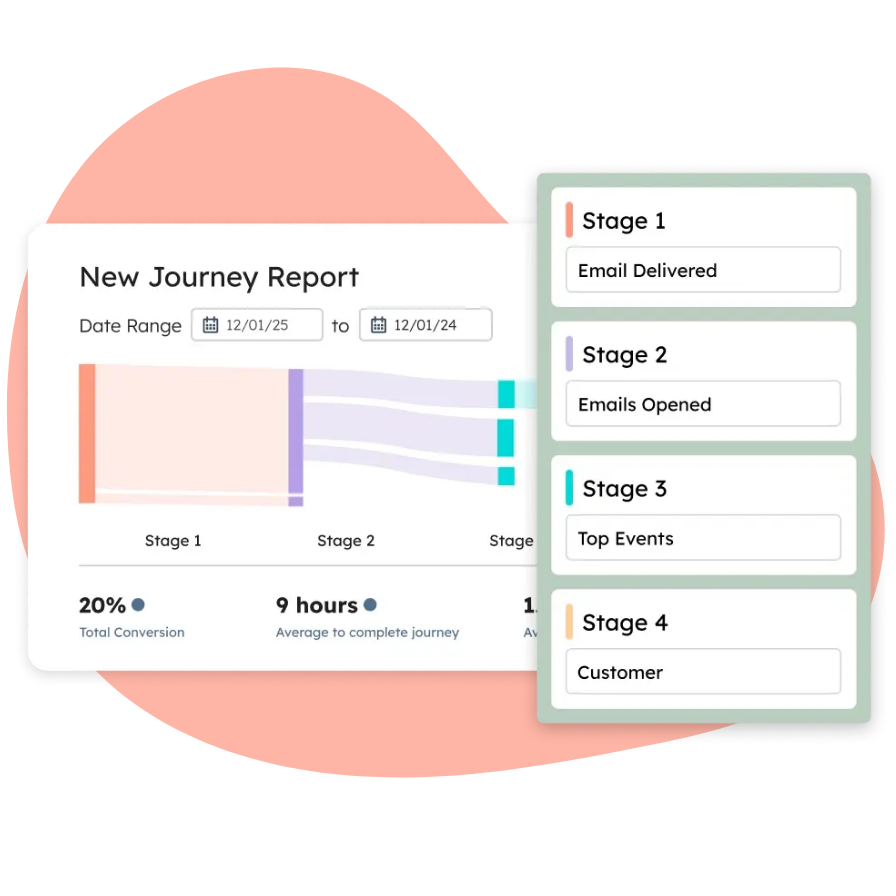 reporte de customer journey