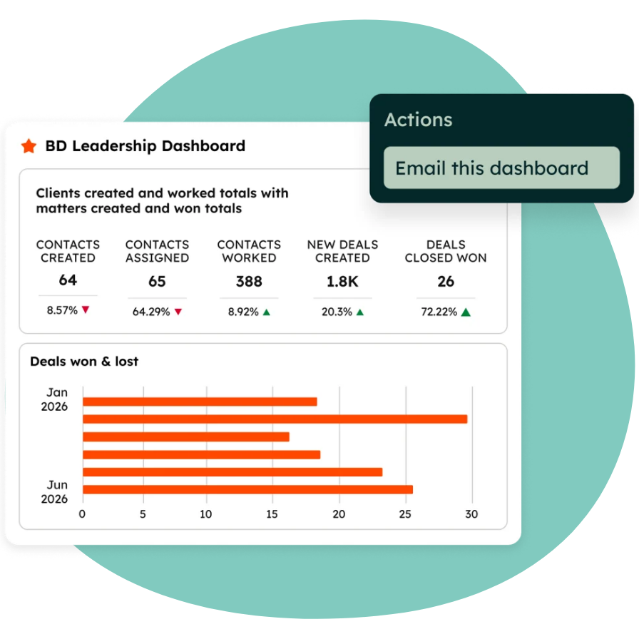 reporte detallado de ROI en HubSpot