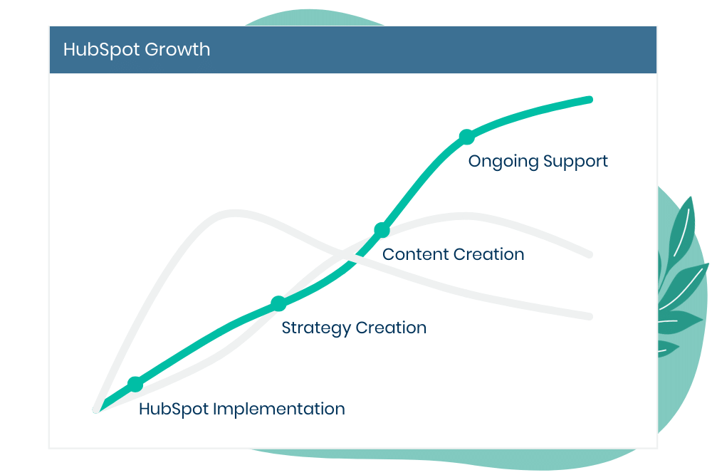 Strategy Creation (5)