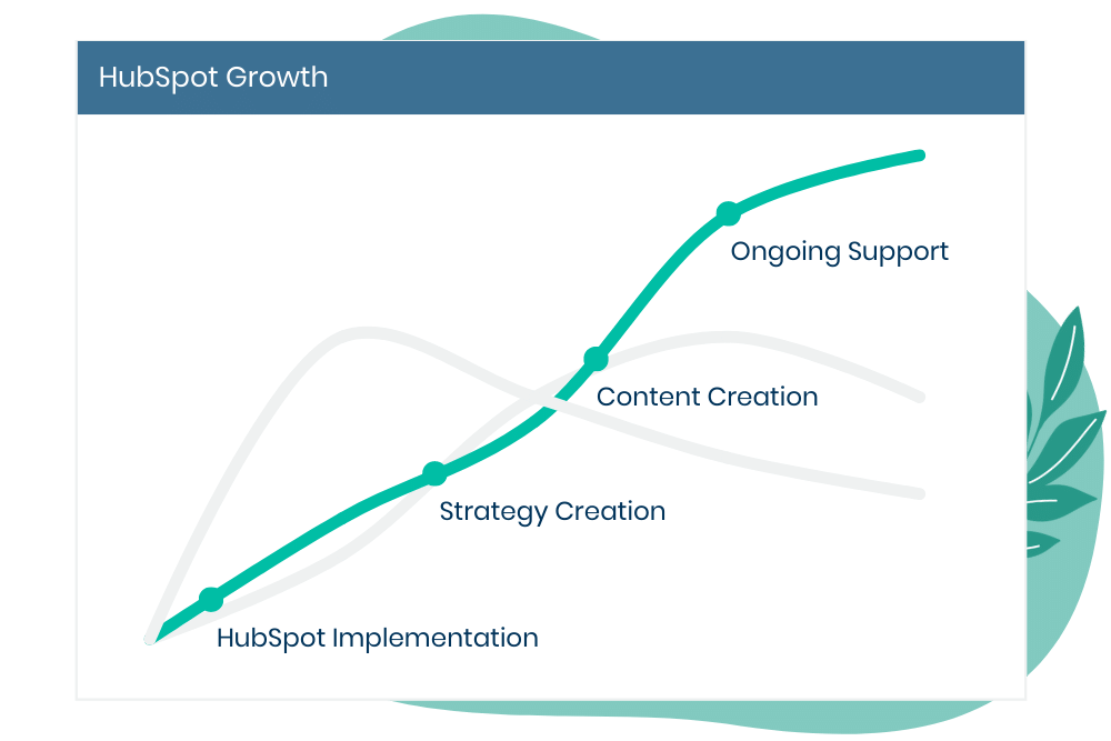 HubSpot implementation